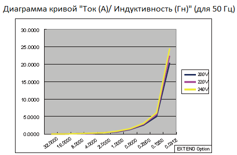 Опция Extended PF купить по низкой цене | МАКСПРОФИТ